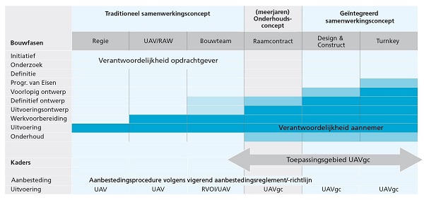 Glijdende schaal 